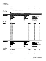 Предварительный просмотр 574 страницы Siemens SINAMICS G120XA Operating Instructions Manual