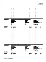 Предварительный просмотр 575 страницы Siemens SINAMICS G120XA Operating Instructions Manual