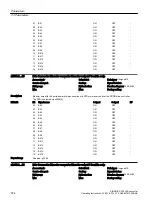 Предварительный просмотр 576 страницы Siemens SINAMICS G120XA Operating Instructions Manual