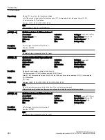 Предварительный просмотр 582 страницы Siemens SINAMICS G120XA Operating Instructions Manual