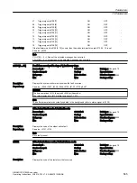 Предварительный просмотр 587 страницы Siemens SINAMICS G120XA Operating Instructions Manual