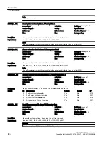 Предварительный просмотр 588 страницы Siemens SINAMICS G120XA Operating Instructions Manual