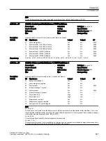 Предварительный просмотр 589 страницы Siemens SINAMICS G120XA Operating Instructions Manual