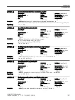 Предварительный просмотр 593 страницы Siemens SINAMICS G120XA Operating Instructions Manual