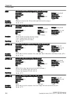 Предварительный просмотр 596 страницы Siemens SINAMICS G120XA Operating Instructions Manual