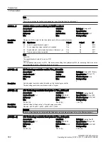 Предварительный просмотр 604 страницы Siemens SINAMICS G120XA Operating Instructions Manual