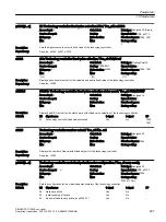 Предварительный просмотр 609 страницы Siemens SINAMICS G120XA Operating Instructions Manual