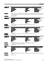 Предварительный просмотр 611 страницы Siemens SINAMICS G120XA Operating Instructions Manual