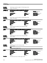 Предварительный просмотр 614 страницы Siemens SINAMICS G120XA Operating Instructions Manual