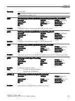 Предварительный просмотр 615 страницы Siemens SINAMICS G120XA Operating Instructions Manual