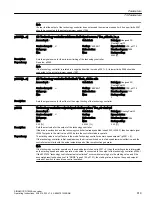 Предварительный просмотр 621 страницы Siemens SINAMICS G120XA Operating Instructions Manual