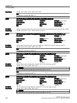 Предварительный просмотр 624 страницы Siemens SINAMICS G120XA Operating Instructions Manual