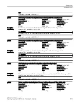 Предварительный просмотр 625 страницы Siemens SINAMICS G120XA Operating Instructions Manual