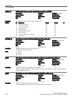 Предварительный просмотр 632 страницы Siemens SINAMICS G120XA Operating Instructions Manual