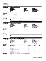 Предварительный просмотр 642 страницы Siemens SINAMICS G120XA Operating Instructions Manual