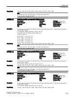 Предварительный просмотр 647 страницы Siemens SINAMICS G120XA Operating Instructions Manual