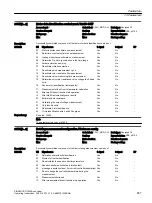 Предварительный просмотр 659 страницы Siemens SINAMICS G120XA Operating Instructions Manual