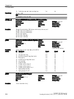 Предварительный просмотр 660 страницы Siemens SINAMICS G120XA Operating Instructions Manual