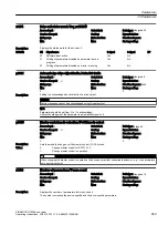 Предварительный просмотр 661 страницы Siemens SINAMICS G120XA Operating Instructions Manual