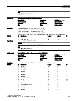 Предварительный просмотр 681 страницы Siemens SINAMICS G120XA Operating Instructions Manual