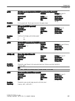 Предварительный просмотр 683 страницы Siemens SINAMICS G120XA Operating Instructions Manual