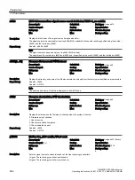 Предварительный просмотр 686 страницы Siemens SINAMICS G120XA Operating Instructions Manual