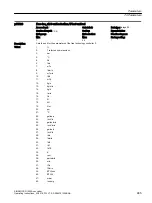 Предварительный просмотр 687 страницы Siemens SINAMICS G120XA Operating Instructions Manual