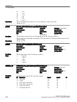 Предварительный просмотр 688 страницы Siemens SINAMICS G120XA Operating Instructions Manual