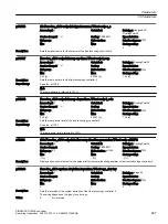 Предварительный просмотр 689 страницы Siemens SINAMICS G120XA Operating Instructions Manual