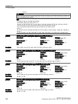 Предварительный просмотр 690 страницы Siemens SINAMICS G120XA Operating Instructions Manual