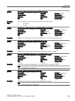 Предварительный просмотр 691 страницы Siemens SINAMICS G120XA Operating Instructions Manual