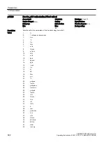 Предварительный просмотр 694 страницы Siemens SINAMICS G120XA Operating Instructions Manual