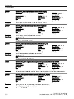 Предварительный просмотр 696 страницы Siemens SINAMICS G120XA Operating Instructions Manual