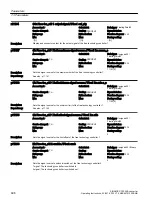 Предварительный просмотр 700 страницы Siemens SINAMICS G120XA Operating Instructions Manual