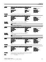 Предварительный просмотр 703 страницы Siemens SINAMICS G120XA Operating Instructions Manual