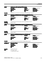 Предварительный просмотр 707 страницы Siemens SINAMICS G120XA Operating Instructions Manual