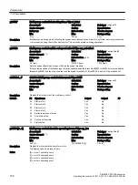 Предварительный просмотр 710 страницы Siemens SINAMICS G120XA Operating Instructions Manual