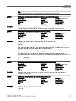 Предварительный просмотр 711 страницы Siemens SINAMICS G120XA Operating Instructions Manual