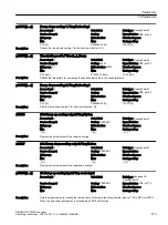 Предварительный просмотр 715 страницы Siemens SINAMICS G120XA Operating Instructions Manual