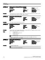 Предварительный просмотр 716 страницы Siemens SINAMICS G120XA Operating Instructions Manual