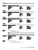 Предварительный просмотр 718 страницы Siemens SINAMICS G120XA Operating Instructions Manual