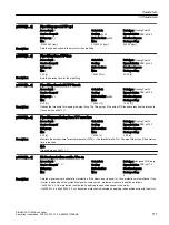 Предварительный просмотр 719 страницы Siemens SINAMICS G120XA Operating Instructions Manual