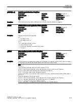 Предварительный просмотр 721 страницы Siemens SINAMICS G120XA Operating Instructions Manual