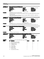 Предварительный просмотр 722 страницы Siemens SINAMICS G120XA Operating Instructions Manual