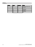 Предварительный просмотр 726 страницы Siemens SINAMICS G120XA Operating Instructions Manual