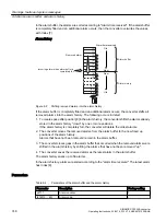 Предварительный просмотр 750 страницы Siemens SINAMICS G120XA Operating Instructions Manual