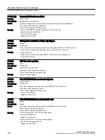 Предварительный просмотр 768 страницы Siemens SINAMICS G120XA Operating Instructions Manual