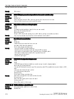 Предварительный просмотр 772 страницы Siemens SINAMICS G120XA Operating Instructions Manual