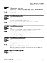 Предварительный просмотр 777 страницы Siemens SINAMICS G120XA Operating Instructions Manual