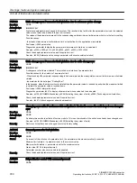 Предварительный просмотр 782 страницы Siemens SINAMICS G120XA Operating Instructions Manual